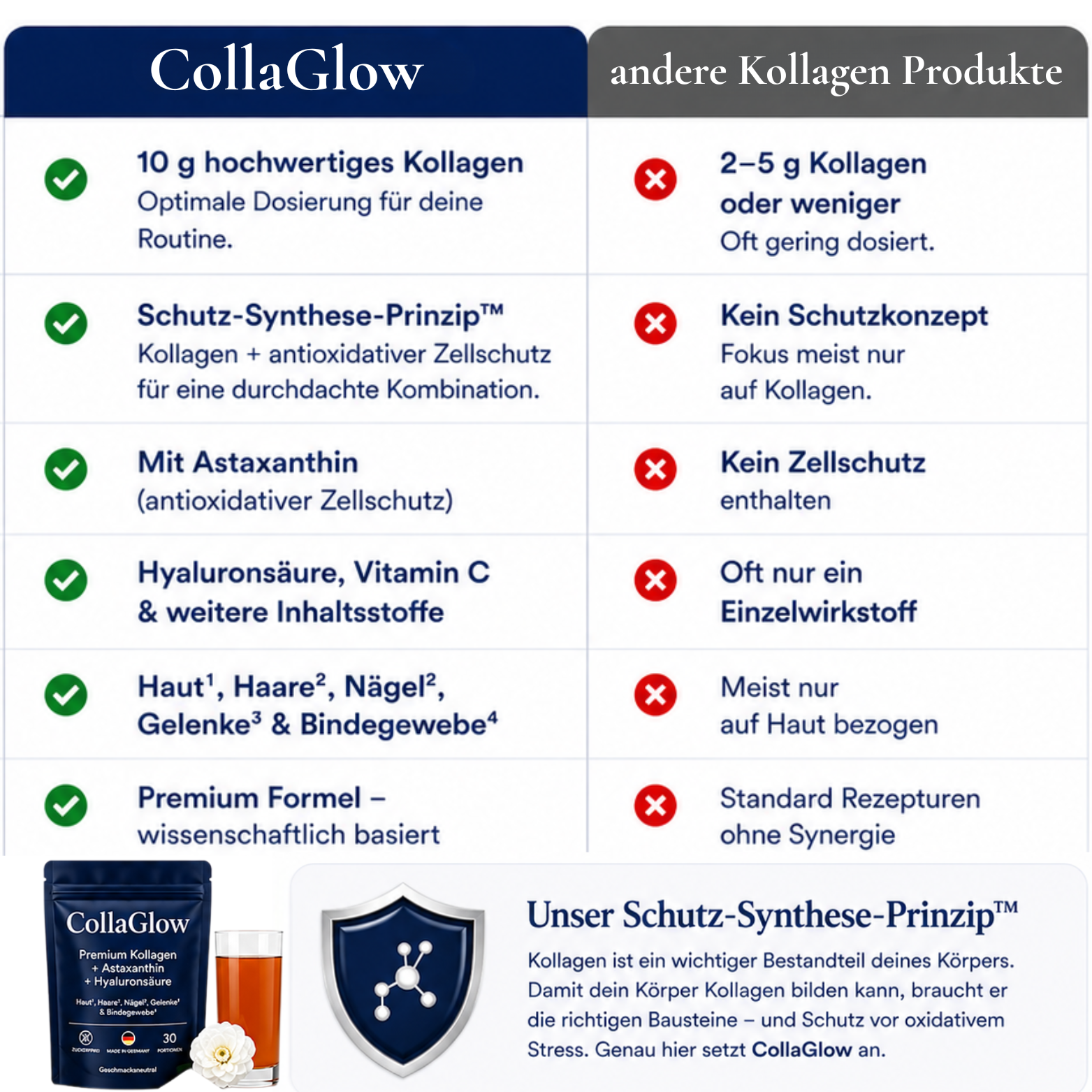 CollaGlow 30 Tage Haut & Gelenk Regenerations-Kur