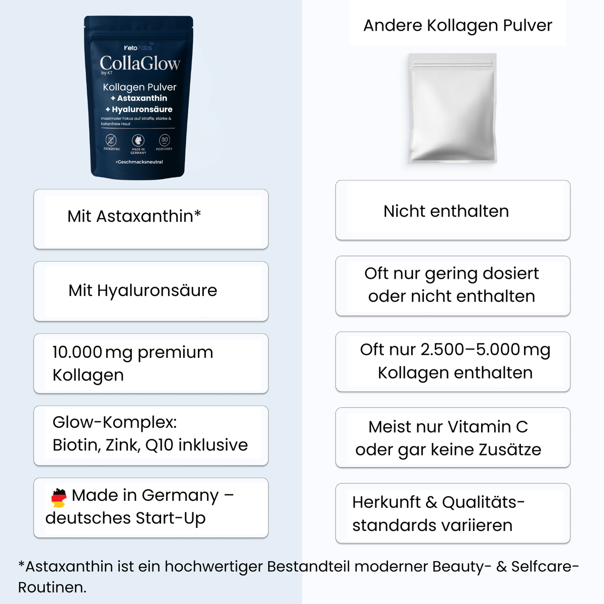 CollaGlow Vergleichstabelle