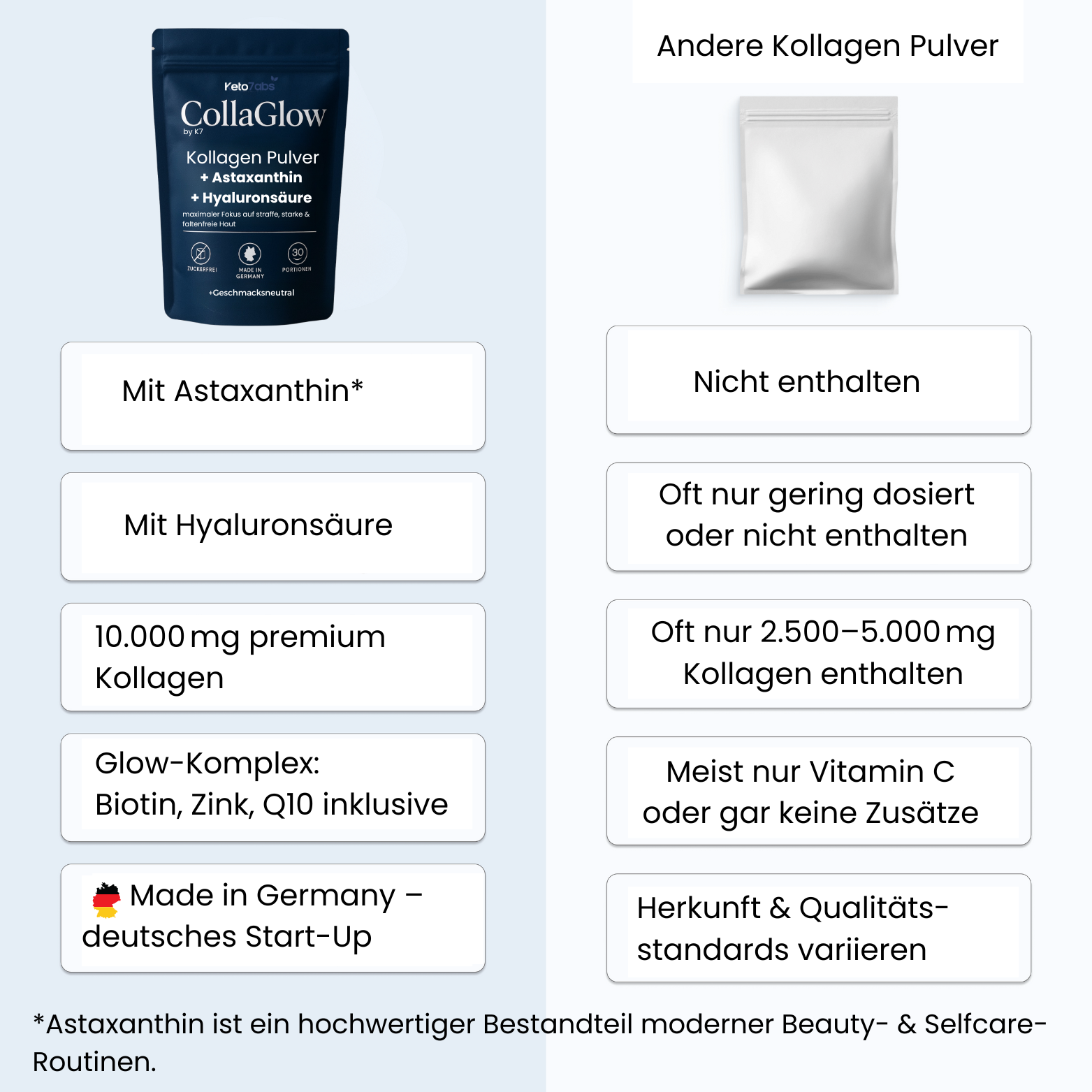 CollaGlow - 30 Tage Kollagen-Kur